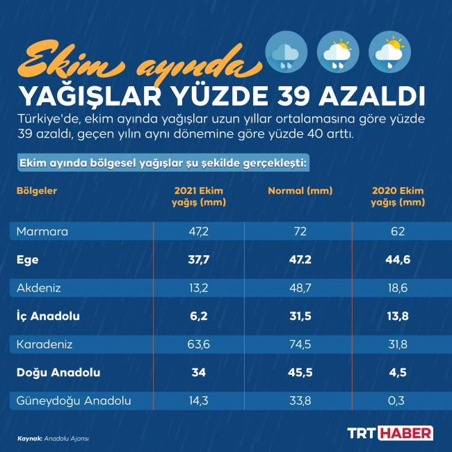 Grafik: Hafize Yurt Ateş